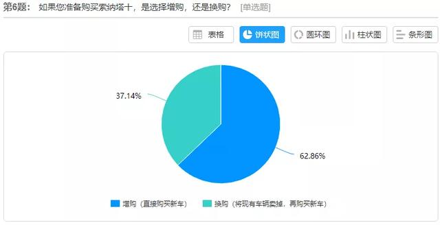 索纳塔10代图片及报价，第十代索纳塔全新上市