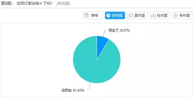 索纳塔10代图片及报价，第十代索纳塔全新上市