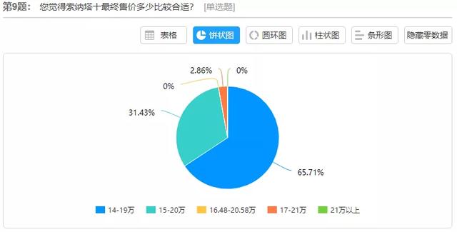 索纳塔10代图片及报价，第十代索纳塔全新上市