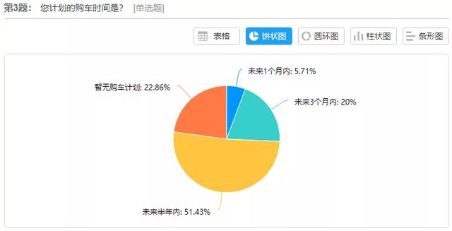 索纳塔10代图片及报价，第十代索纳塔全新上市