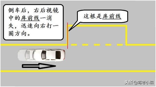 科目二侧方停车技巧图解，握2个易错点和6个看点技巧