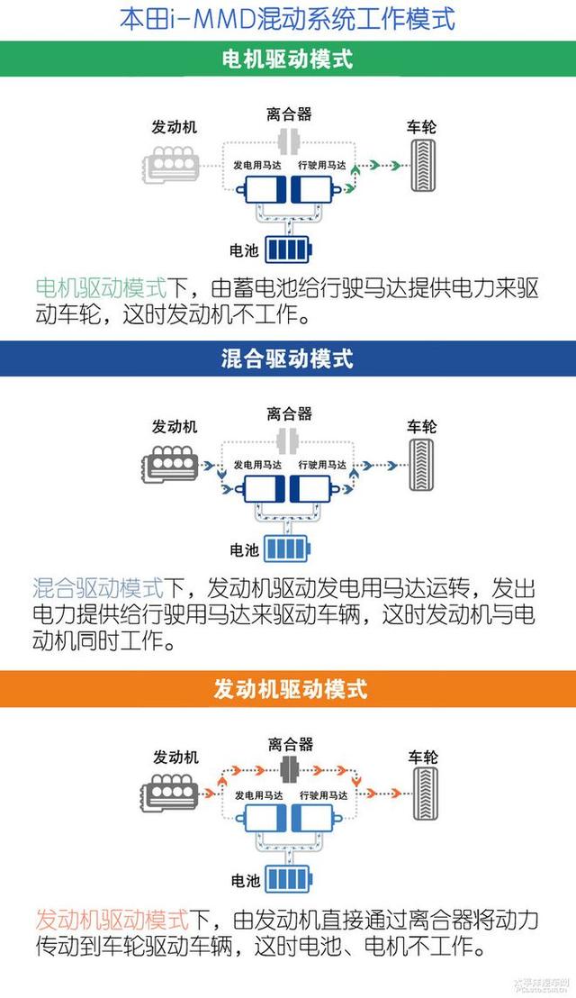 本田insight是什么车？全新本田Insight解析