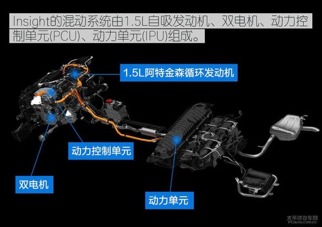 本田insight是什么车？全新本田Insight解析