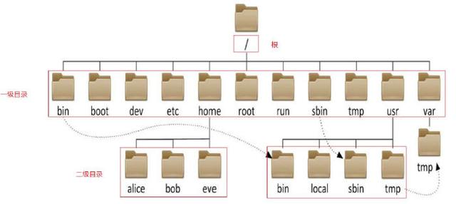 linux系统安装步骤，linux基础入门图文教程