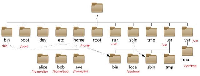 linux系统安装步骤，linux基础入门图文教程