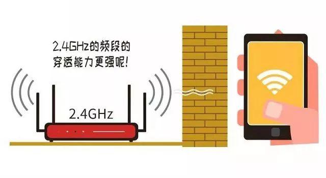 双频路由器是什么意思？2.4G和5G双频路由器使用全攻略