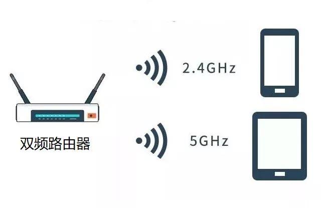 双频路由器是什么意思？2.4G和5G双频路由器使用全攻略