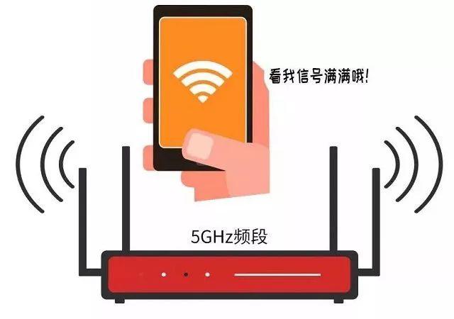 双频路由器是什么意思？2.4G和5G双频路由器使用全攻略