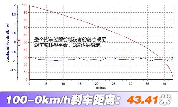 柴油大切诺基怎么样？测试Jeep大切诺基柴油版