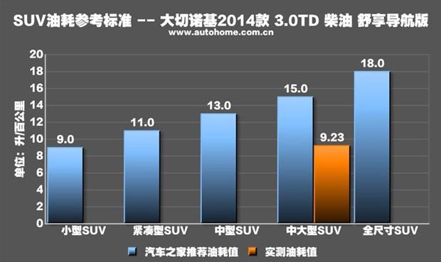 柴油大切诺基怎么样？测试Jeep大切诺基柴油版