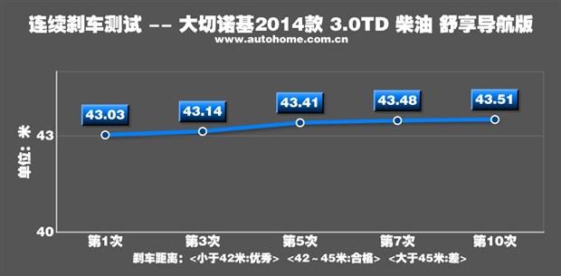 柴油大切诺基怎么样？测试Jeep大切诺基柴油版