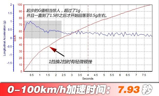 柴油大切诺基怎么样？测试Jeep大切诺基柴油版