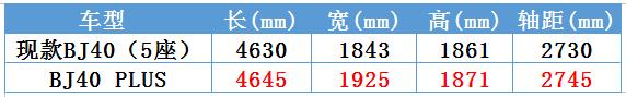 北京b40plus图片与报价，北京BJ40 PLUS上市