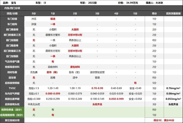 宝马电动车2022款价格，宝马i3纯电动车型值得买吗？