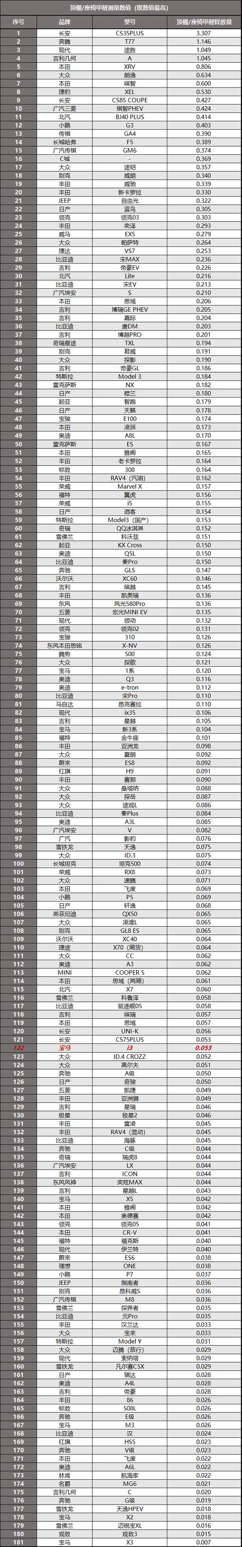 宝马电动车2022款价格，宝马i3纯电动车型值得买吗？