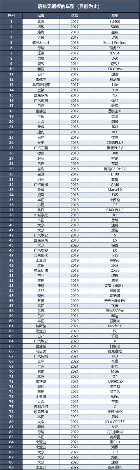 宝马电动车2022款价格，宝马i3纯电动车型值得买吗？