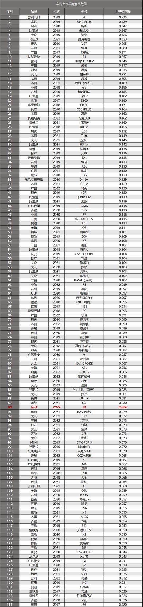 宝马电动车2022款价格，宝马i3纯电动车型值得买吗？