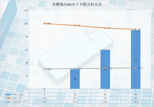 华为荣耀畅玩9a参数，荣耀畅玩9A深度体验