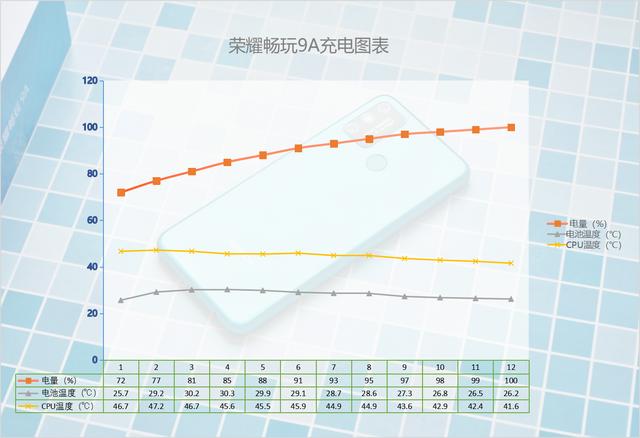 华为荣耀畅玩9a参数，荣耀畅玩9A深度体验