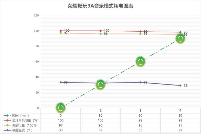 华为荣耀畅玩9a参数，荣耀畅玩9A深度体验