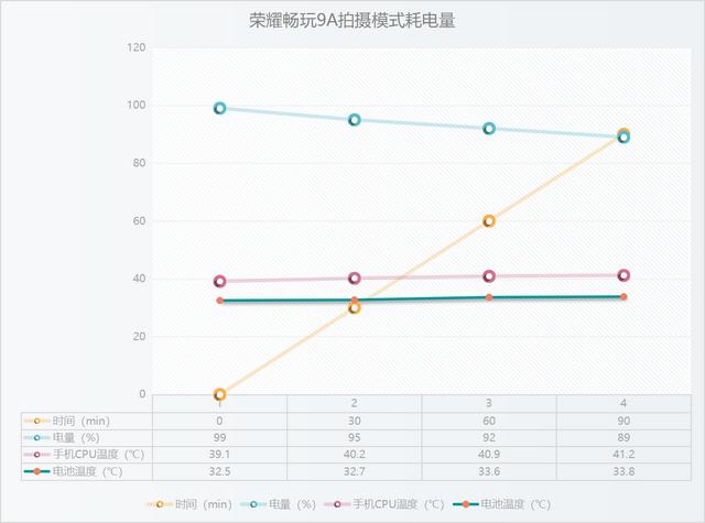 华为荣耀畅玩9a参数，荣耀畅玩9A深度体验