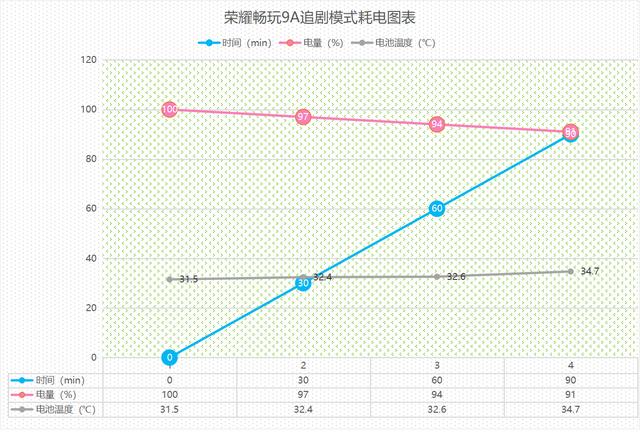 华为荣耀畅玩9a参数，荣耀畅玩9A深度体验