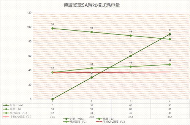 华为荣耀畅玩9a参数，荣耀畅玩9A深度体验