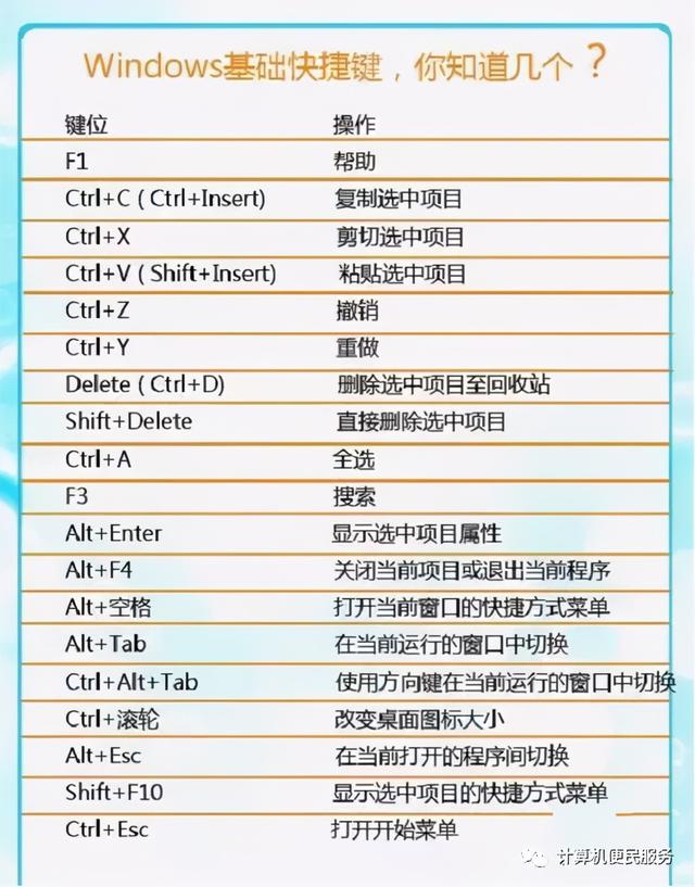 win7显示桌面的快捷键是什么？windows 7操作小技巧