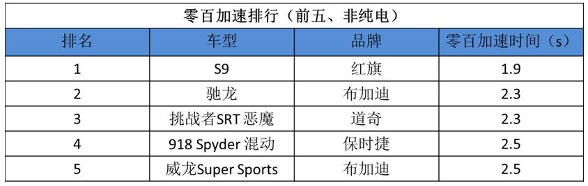 国产跑车图片大全，三大国产跑车亮相