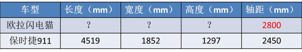 国产跑车图片大全，三大国产跑车亮相