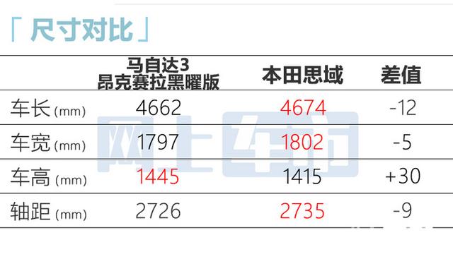 昂克赛拉3报价及图片，马自达3 昂克赛拉上市