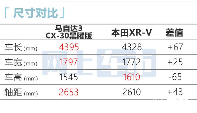 昂克赛拉3报价及图片，马自达3 昂克赛拉上市