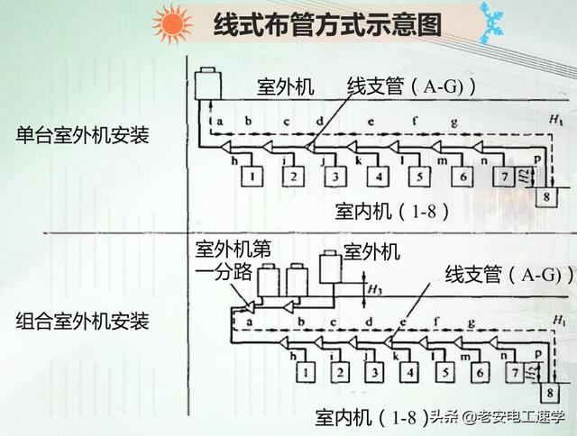 vrv空调系统是什么意思？VRV空调系统详解及选用小知识