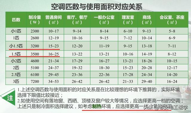 vrv空调系统是什么意思？VRV空调系统详解及选用小知识