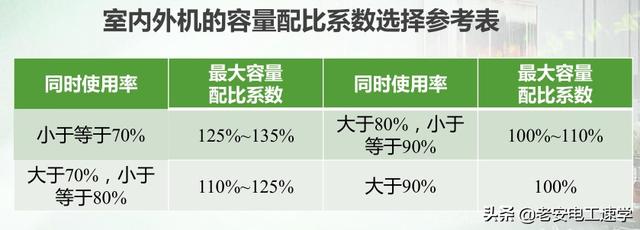 vrv空调系统是什么意思？VRV空调系统详解及选用小知识