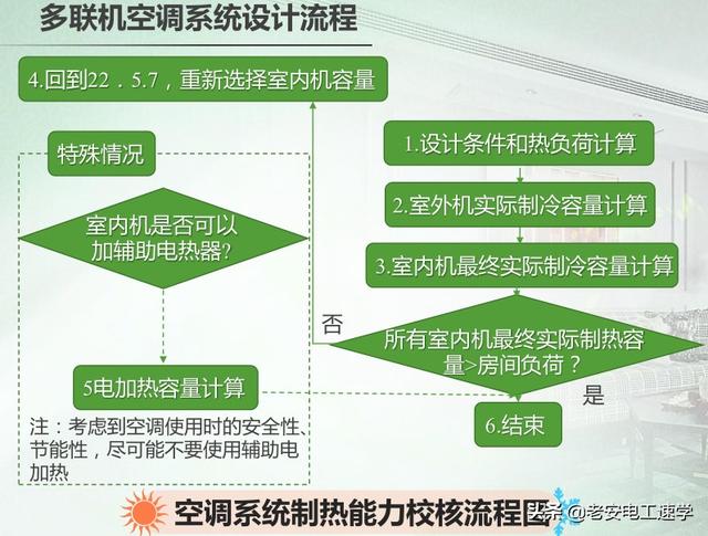 vrv空调系统是什么意思？VRV空调系统详解及选用小知识