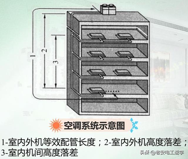 vrv空调系统是什么意思？VRV空调系统详解及选用小知识