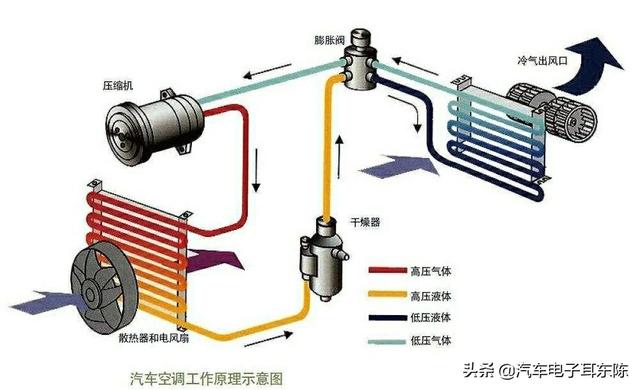 汽车空调怎么检查漏气？汽车空调压力表如何检漏测漏