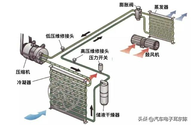 汽车空调怎么检查漏气？汽车空调压力表如何检漏测漏