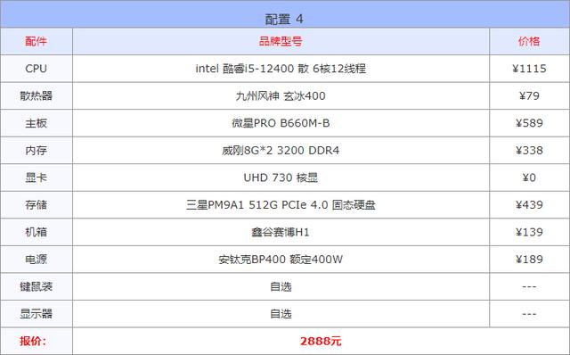 目前电脑配置最好的是什么配置？2022年八月份电脑配置单推荐