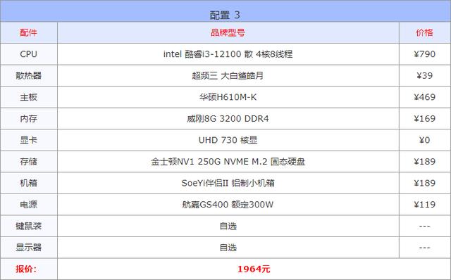 目前电脑配置最好的是什么配置？2022年八月份电脑配置单推荐