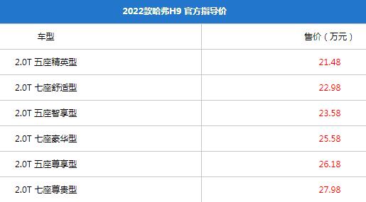 新款哈弗h9报价及图片，新款哈弗H9正式上市