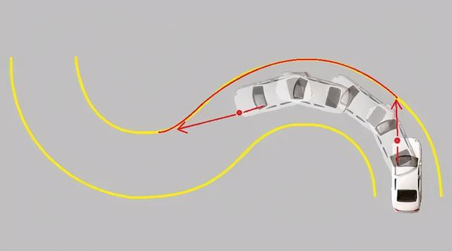 曲线行驶最简单的方法，科目二曲线行驶操作技巧详细图解
