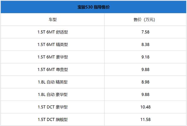 宝骏530价格及图片，宝骏530正式上市