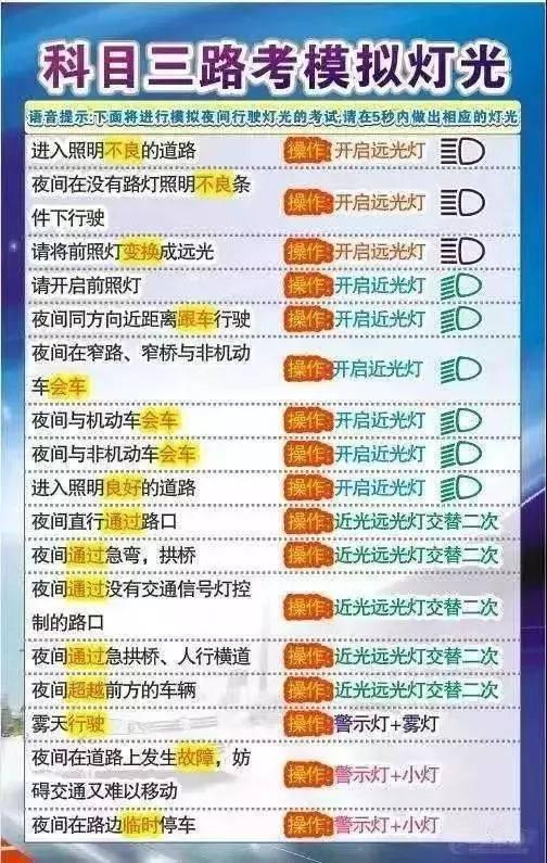 科目三考试内容及扣分标准，科目三考试注意事项以及扣分项目