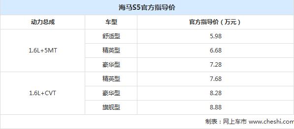 海马suv报价及图片，海马S5青春版SUV正式上市