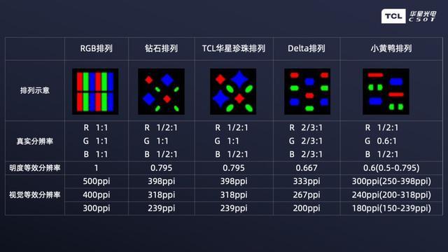 华星与天马屏幕谁好？怎么区分天马屏和华星屏