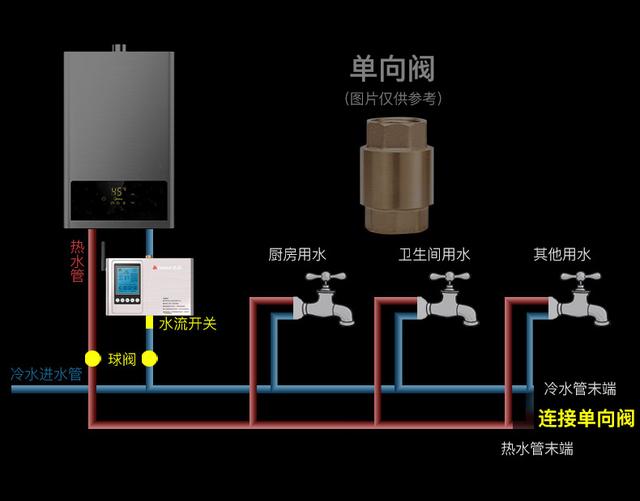 热水循环系统优缺点，家庭热水循环系统有必要吗？