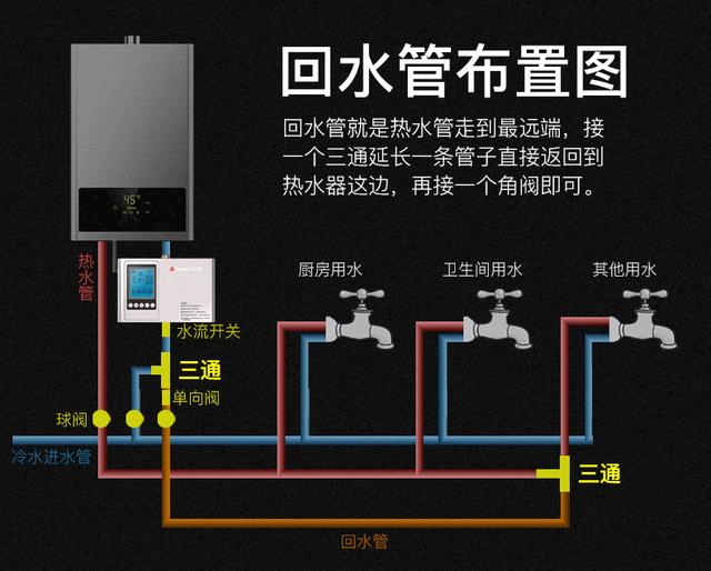 热水循环系统优缺点，家庭热水循环系统有必要吗？