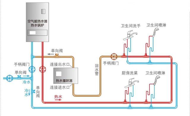 热水循环系统优缺点，家庭热水循环系统有必要吗？